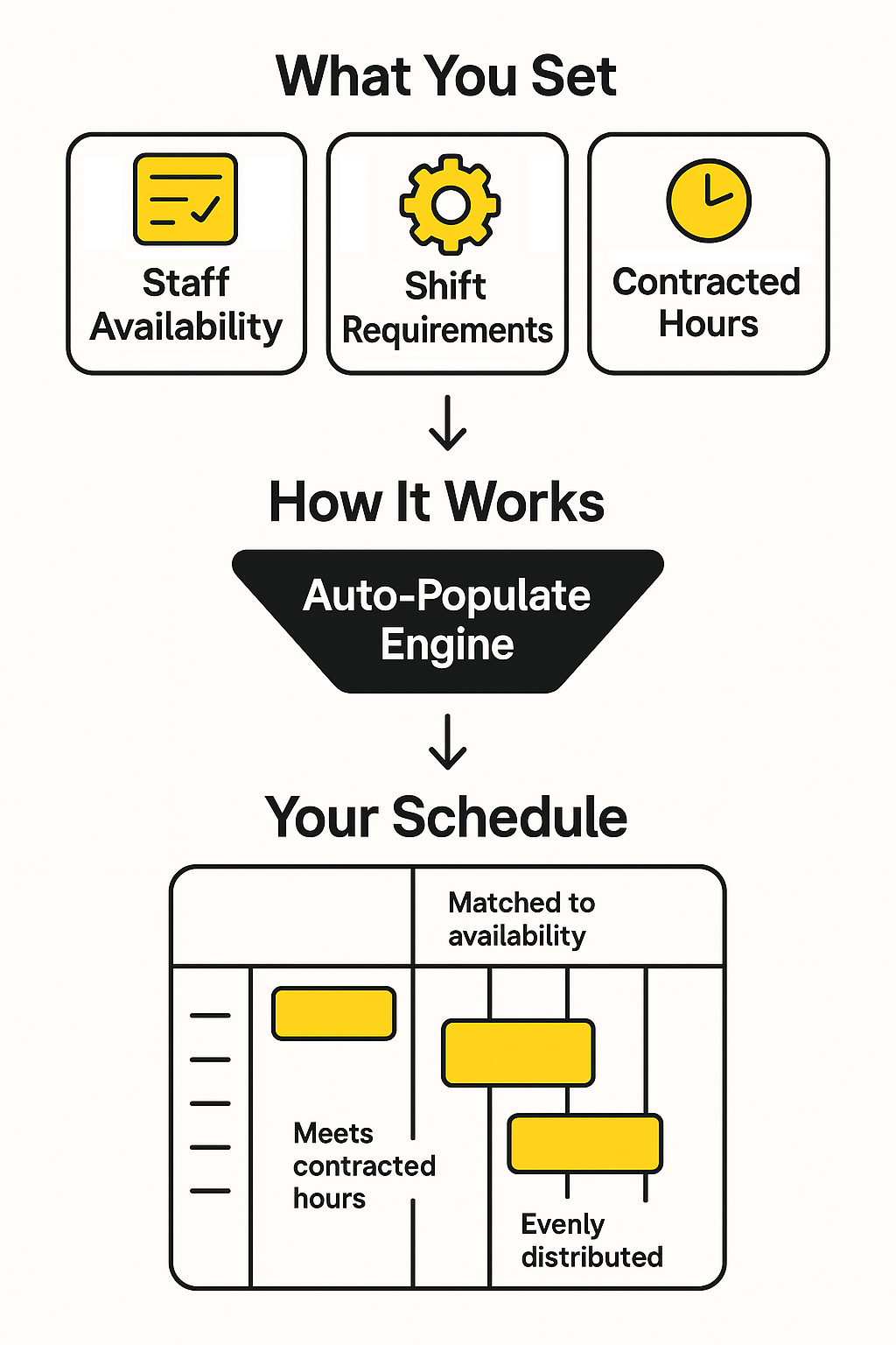 Auto scheduling software