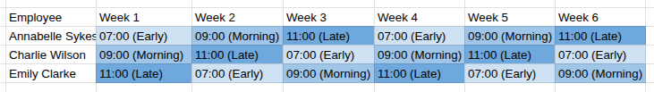 3 editors rotating shift pattern example