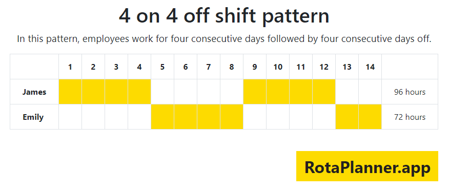 4 on 4 off shift pattern