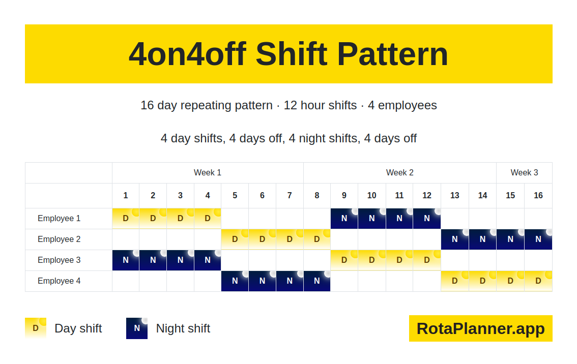 4 on 4 off shift pattern