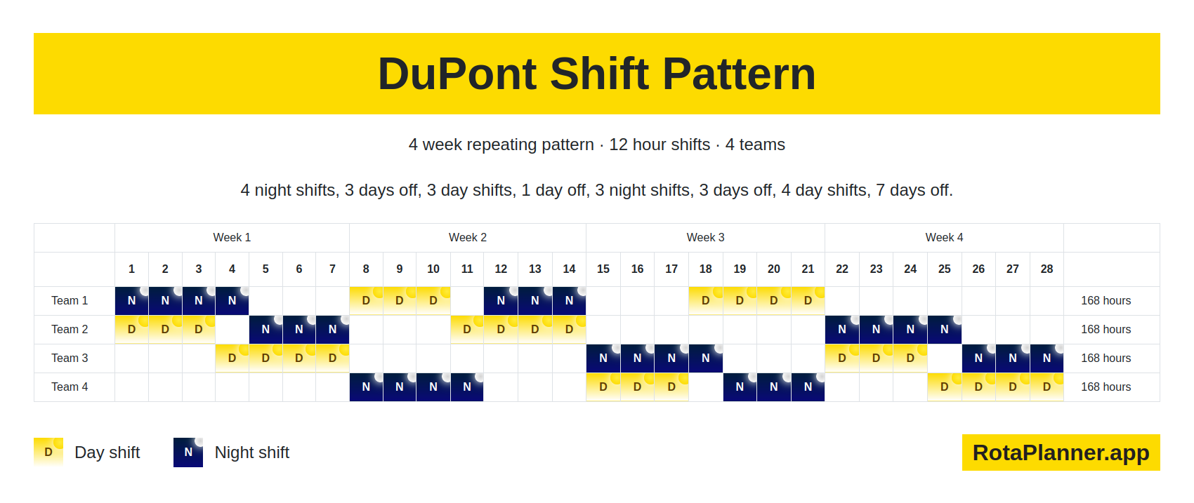 DuPont Shift Pattern