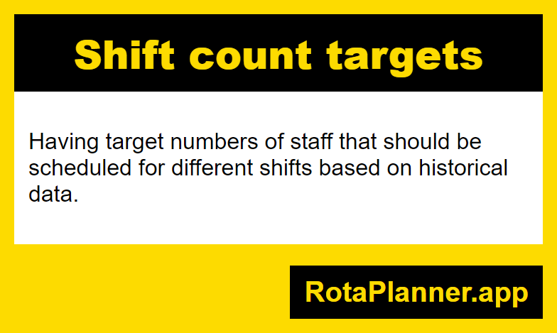 Shift count targets glossary infographic
