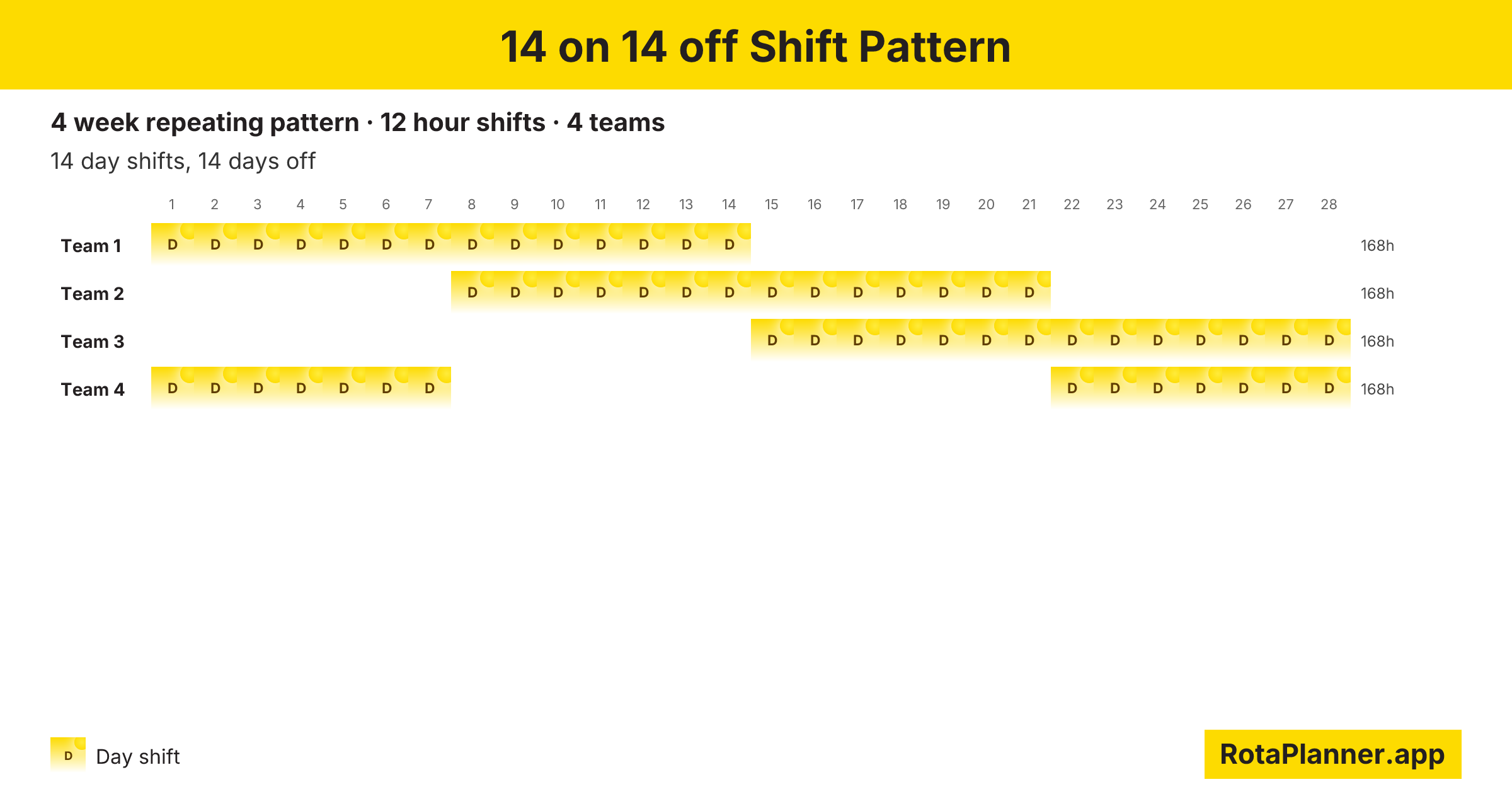 14 on 14 off shift pattern