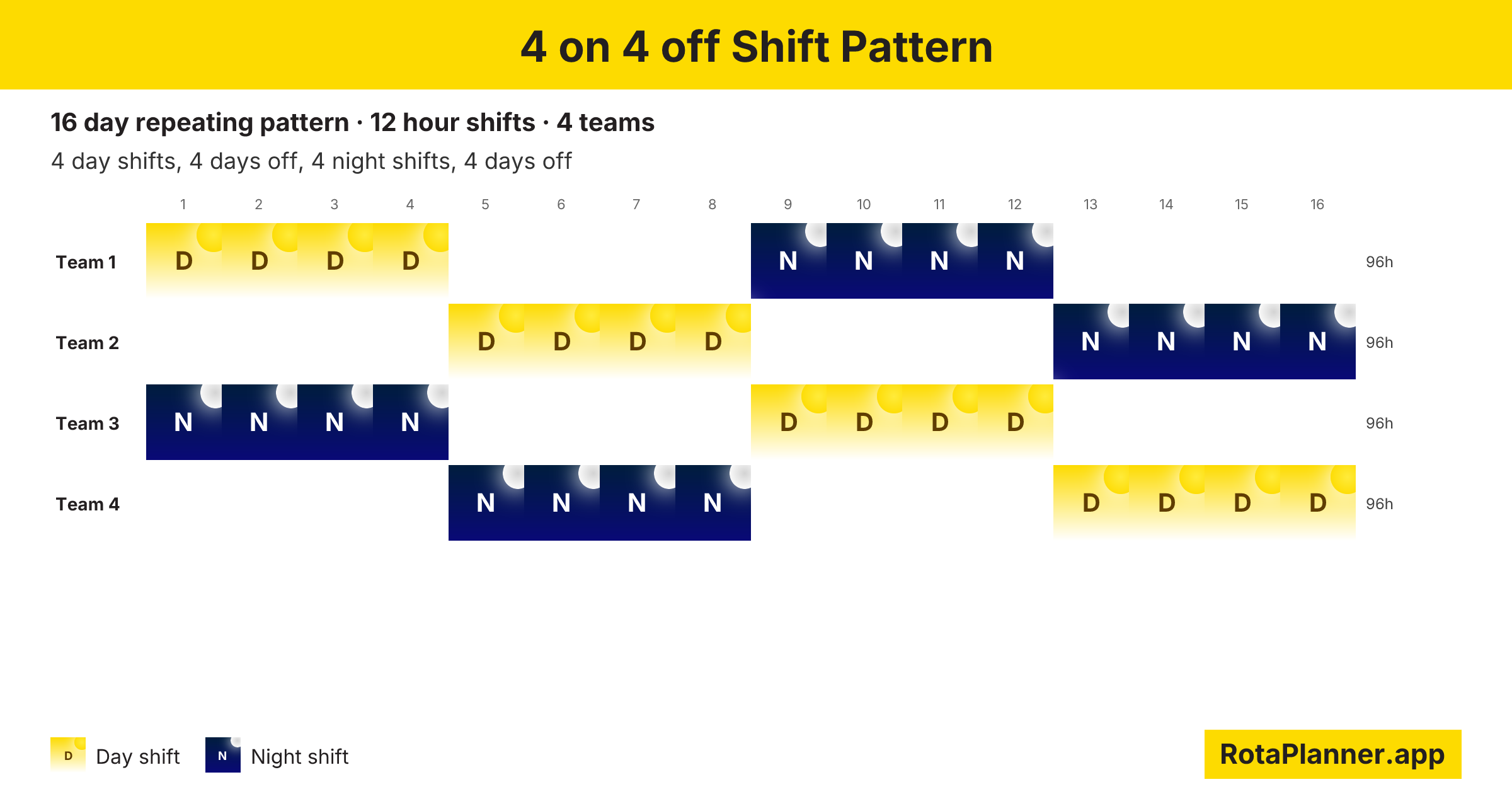 4 on 4 off shift pattern