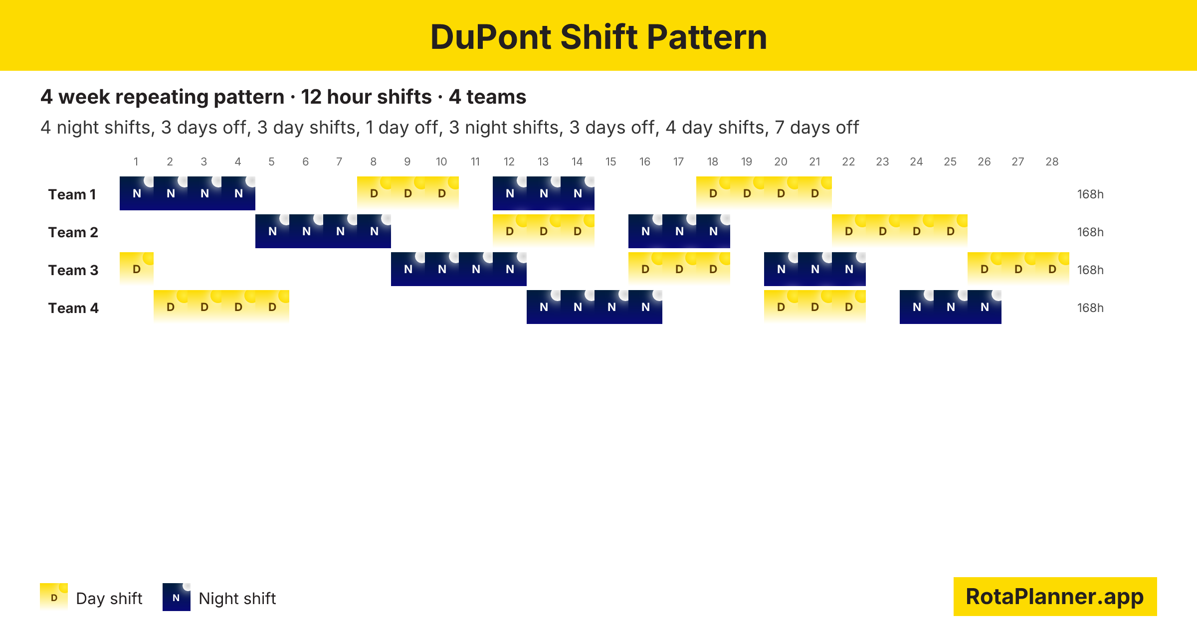 DuPont shift pattern